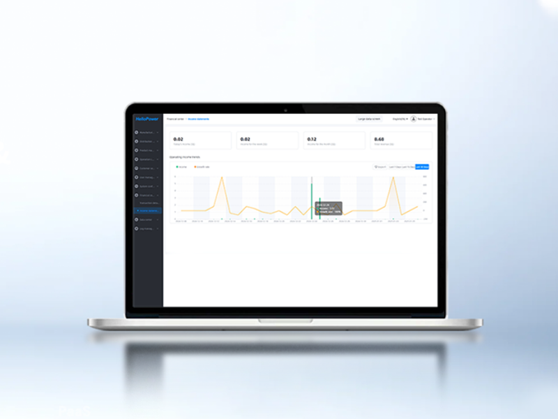SaaS